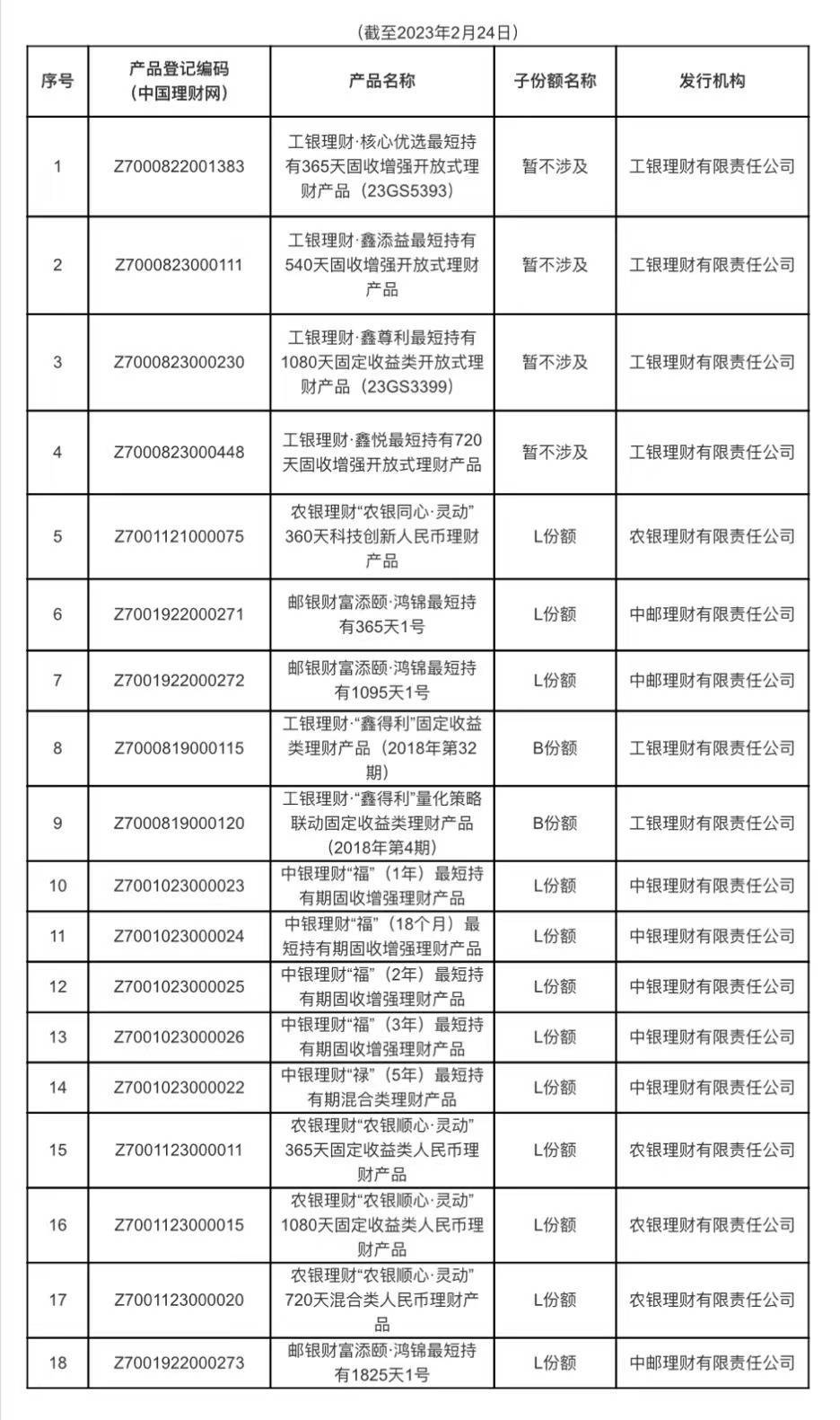 中银理财新加入<strong></p>
<p>个人外汇理财</strong>，个人养老金理财产品增加至18款