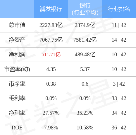 股票行情快报：浦发银行（600000）4月21日主力资金净买入1157.43万元