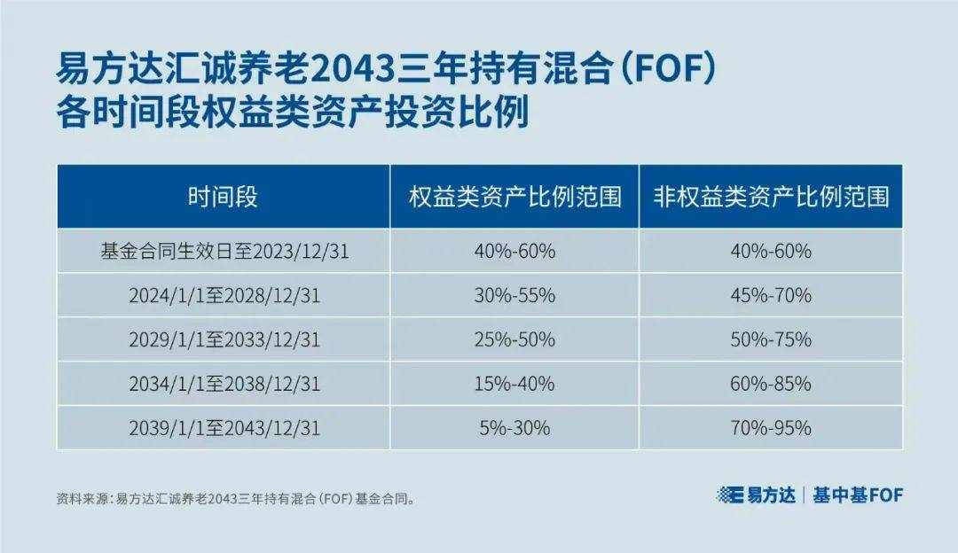 【基中基FOF】养老目标基金要火<strong></p>
<p>和基外汇</strong>？了解一下养老“目标日期”基中基和养老“目标风险”基中基