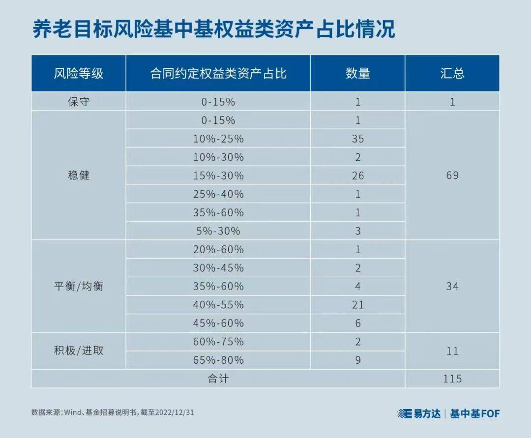 【基中基FOF】养老目标基金要火<strong></p>
<p>和基外汇</strong>？了解一下养老“目标日期”基中基和养老“目标风险”基中基
