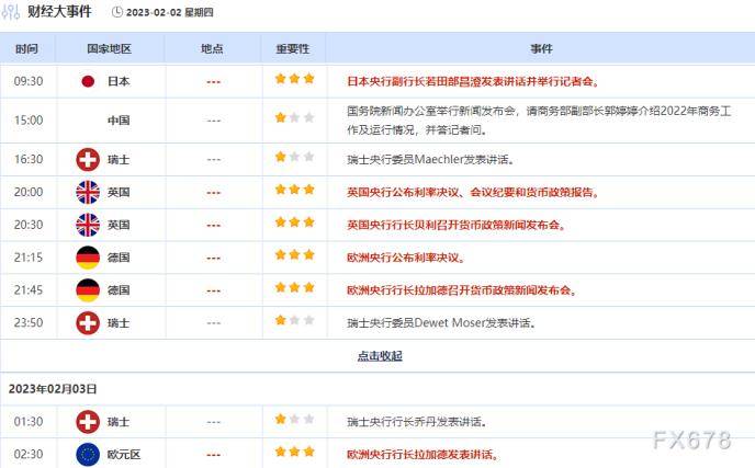 外汇交易提醒：英银和欧银有望双双加息50个基点<strong></p>
<p>和基外汇</strong>，英镑和欧元料继续上行