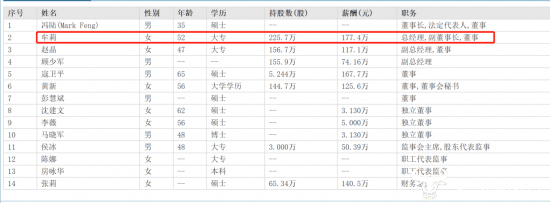 美克家居总经理牟莉19岁工作<strong></p>
<p>外汇技巧</strong>？曾称自己很皮实别人不干的活她都干