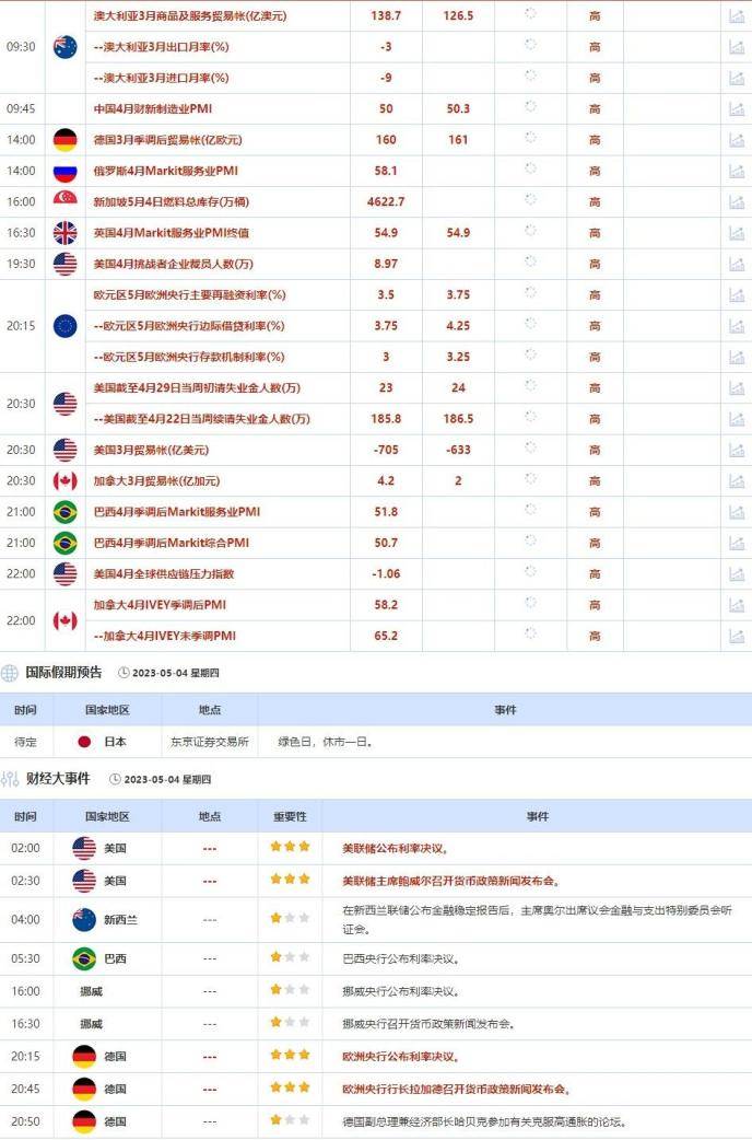 外汇交易提醒：美联储暗示将暂停进一步加息<strong></p>
<p>外汇</strong>，美元下滑，欧银本周料仅加息25个基点