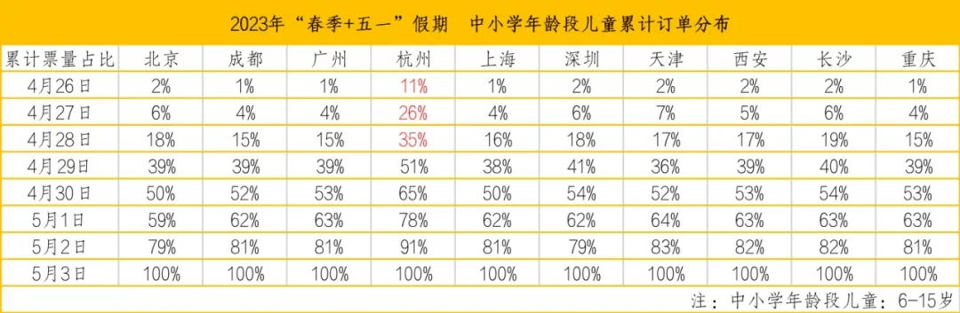 “五一”狂热旅游<strong></p>
<p>外汇模拟盘</strong>，没有真正赢家