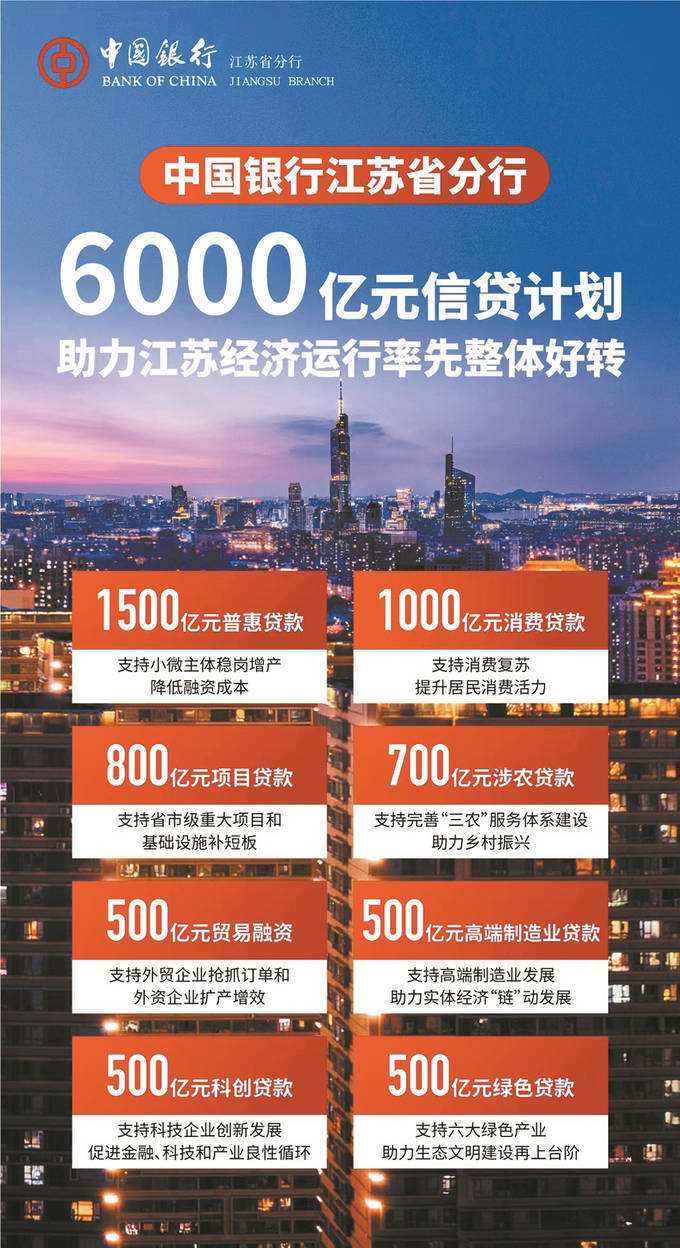 中国银行江苏省分行：高质量发展助推江苏经济开局迎春