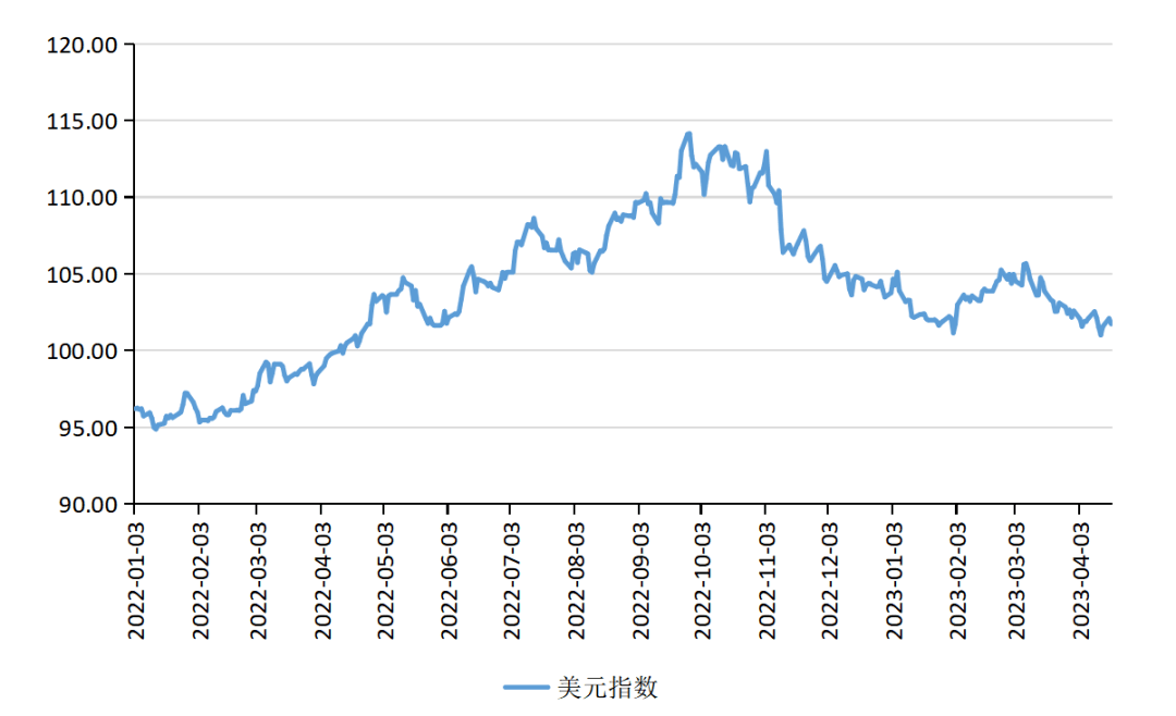 张明、陈胤默 | 国际银行动荡加剧<strong></p>
<p>国际外汇交易平台</strong>，外汇市场震荡调整