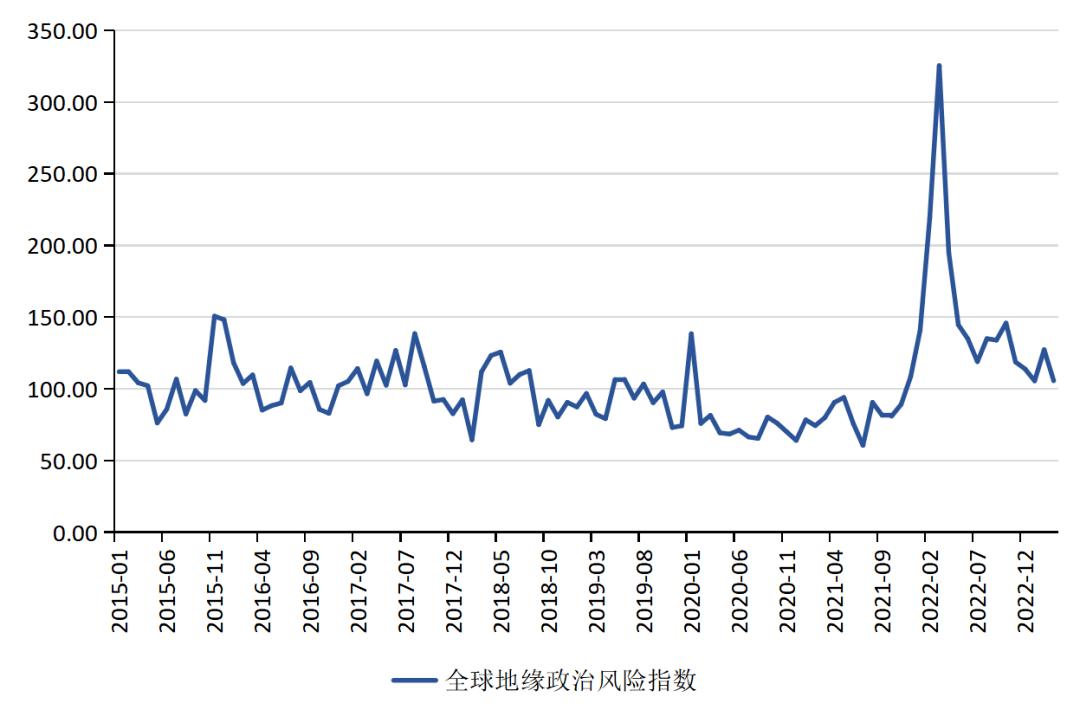 张明、陈胤默 | 国际银行动荡加剧<strong></p>
<p>国际外汇交易平台</strong>，外汇市场震荡调整