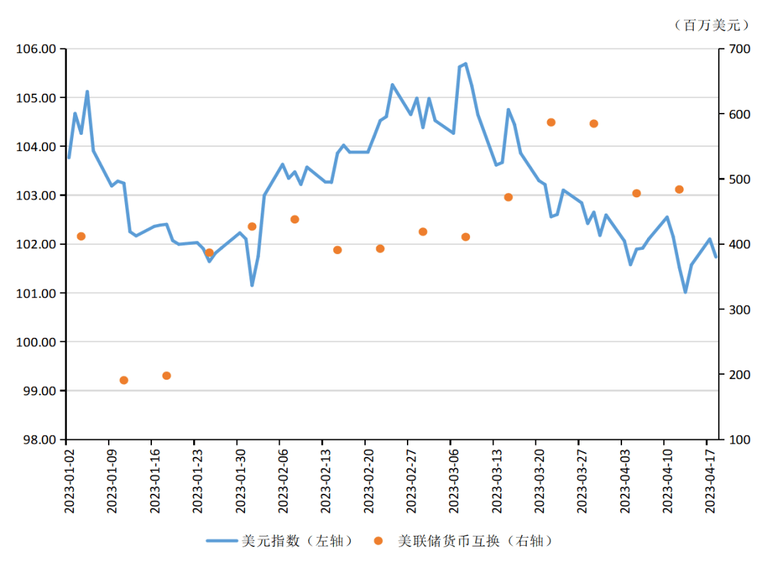 张明、陈胤默 | 国际银行动荡加剧<strong></p>
<p>国际外汇交易平台</strong>，外汇市场震荡调整