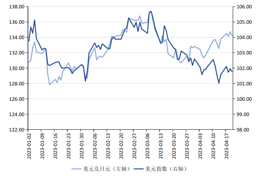 张明、陈胤默 | 国际银行动荡加剧<strong></p>
<p>国际外汇交易平台</strong>，外汇市场震荡调整