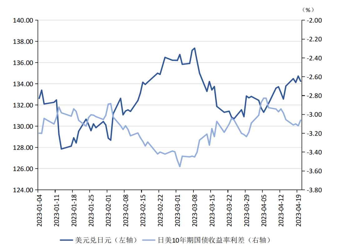 张明、陈胤默 | 国际银行动荡加剧<strong></p>
<p>国际外汇交易平台</strong>，外汇市场震荡调整