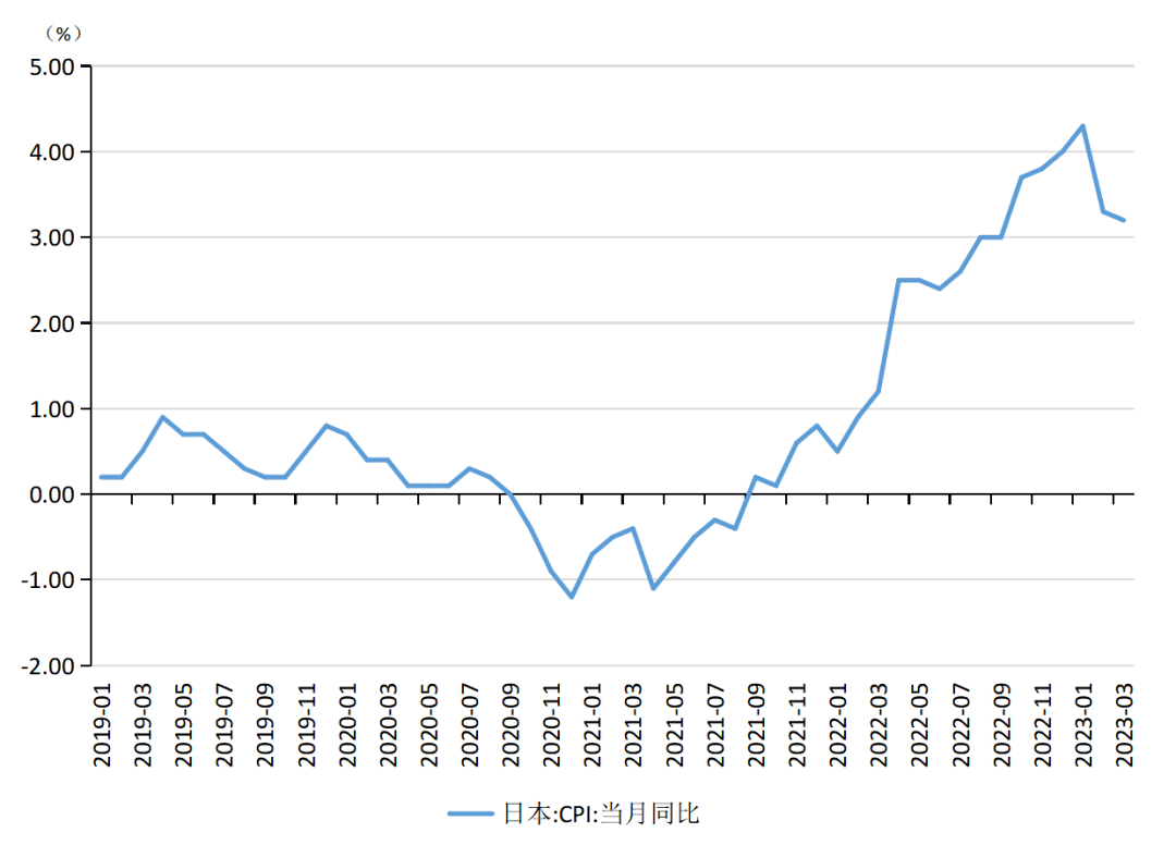 张明、陈胤默 | 国际银行动荡加剧<strong></p>
<p>国际外汇交易平台</strong>，外汇市场震荡调整