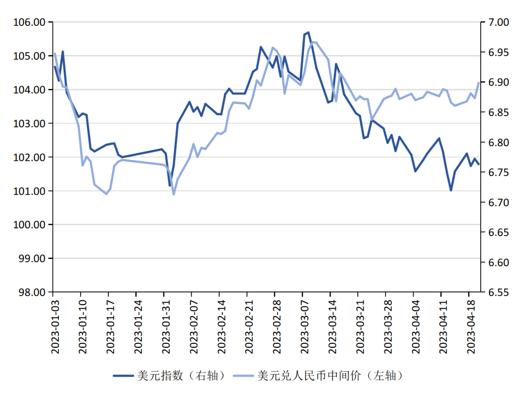 张明、陈胤默 | 国际银行动荡加剧<strong></p>
<p>国际外汇交易平台</strong>，外汇市场震荡调整