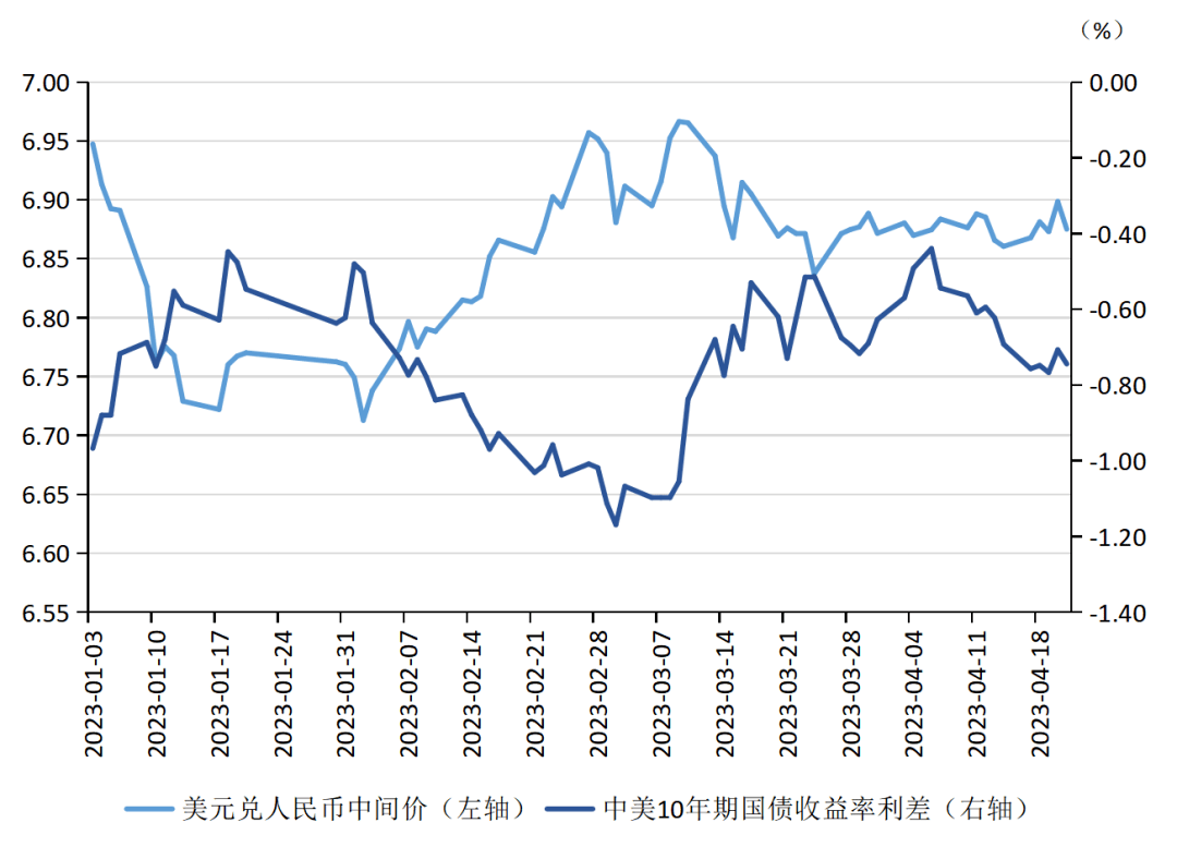 张明、陈胤默 | 国际银行动荡加剧<strong></p>
<p>国际外汇交易平台</strong>，外汇市场震荡调整