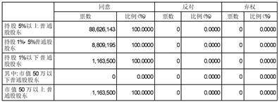 诺力智能装备股份有限公司 2022年年度股东大会决议公告