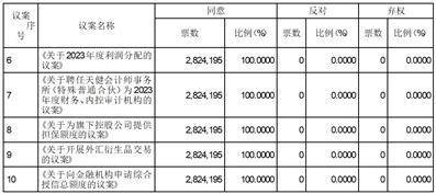 诺力智能装备股份有限公司 2022年年度股东大会决议公告