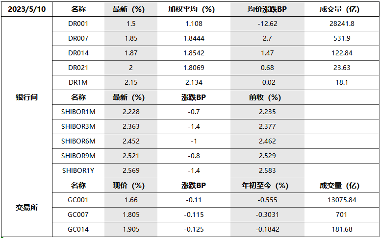 每日债市速递 | 美国4月未季调CPI创近两年新低