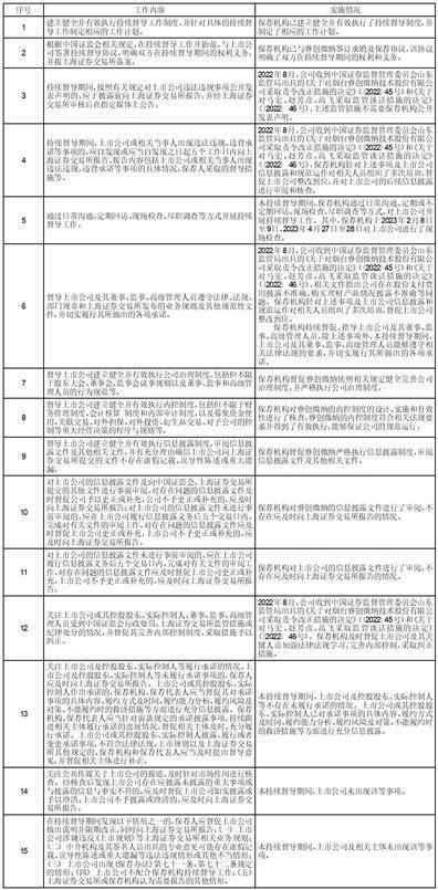 中信证券股份有限公司 关于烟台睿创微纳技术股份有限公司 2022年度持续督导跟踪报告