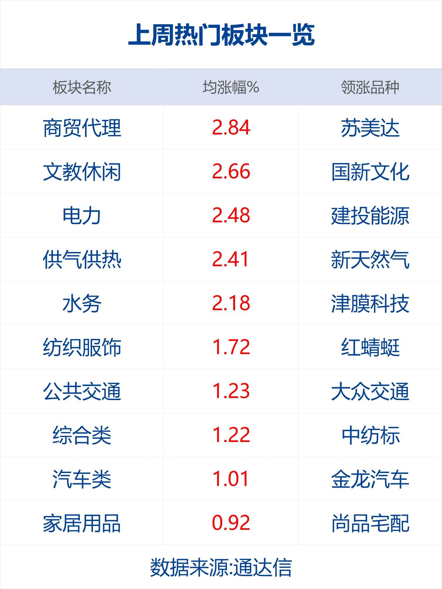 早财经丨土耳其总统和议会选举投票结束；武汉总部裁九成35岁以上员工<strong></p>
<p>外汇佣金</strong>？小米辟谣；索罗斯大举减持新能源汽车股；周鸿祎：不会用GPT将被淘汰