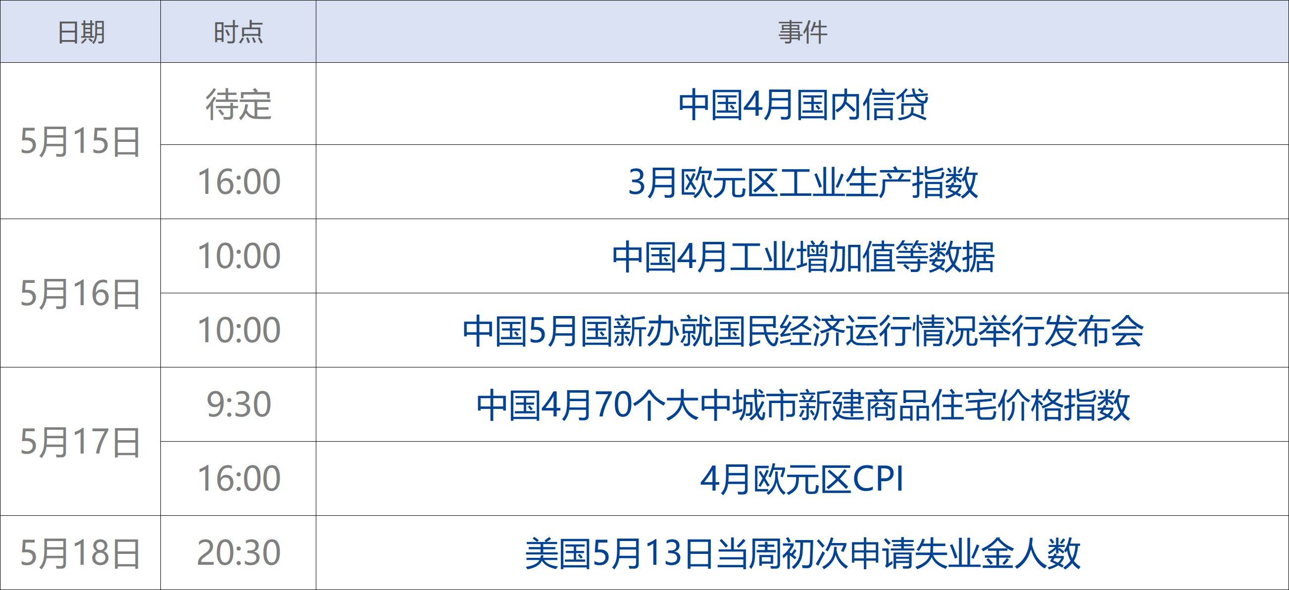 早财经丨土耳其总统和议会选举投票结束；武汉总部裁九成35岁以上员工<strong></p>
<p>外汇佣金</strong>？小米辟谣；索罗斯大举减持新能源汽车股；周鸿祎：不会用GPT将被淘汰