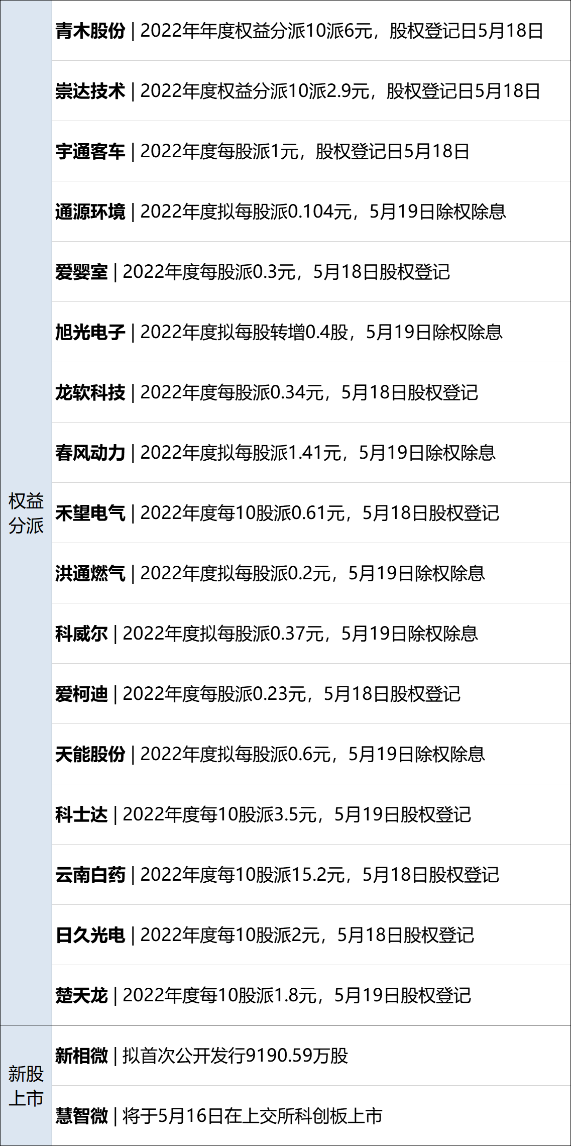 早财经丨土耳其总统和议会选举投票结束；武汉总部裁九成35岁以上员工<strong></p>
<p>外汇佣金</strong>？小米辟谣；索罗斯大举减持新能源汽车股；周鸿祎：不会用GPT将被淘汰