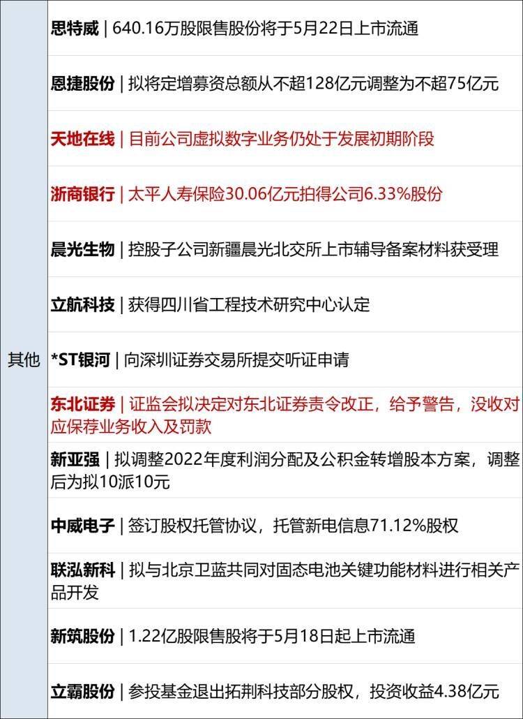 早财经丨土耳其总统和议会选举投票结束；武汉总部裁九成35岁以上员工<strong></p>
<p>外汇佣金</strong>？小米辟谣；索罗斯大举减持新能源汽车股；周鸿祎：不会用GPT将被淘汰