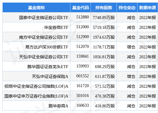 招商证券最新公告：2022年净利同比下降30.68% 拟10派1.85元