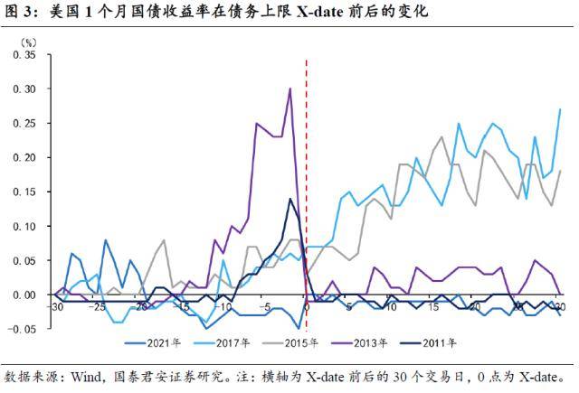 国君宏观：美国债务上限十问十答