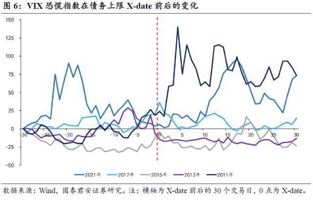 国君宏观：美国债务上限十问十答
