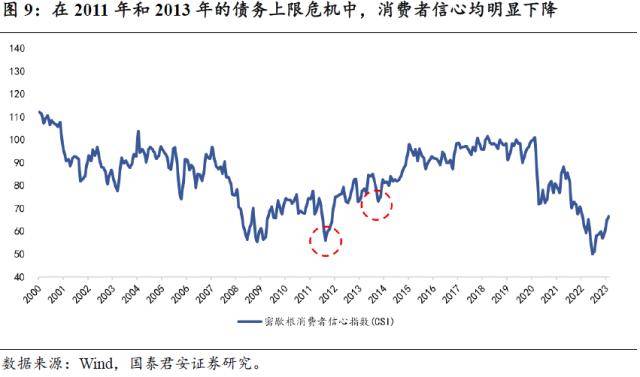 国君宏观：美国债务上限十问十答