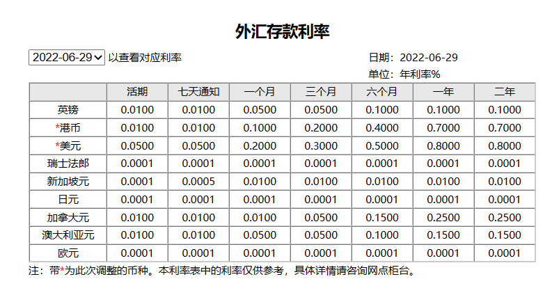 高息外汇定存：利率很诱人<strong></p>
<p>外汇利息</strong>，风险也不小