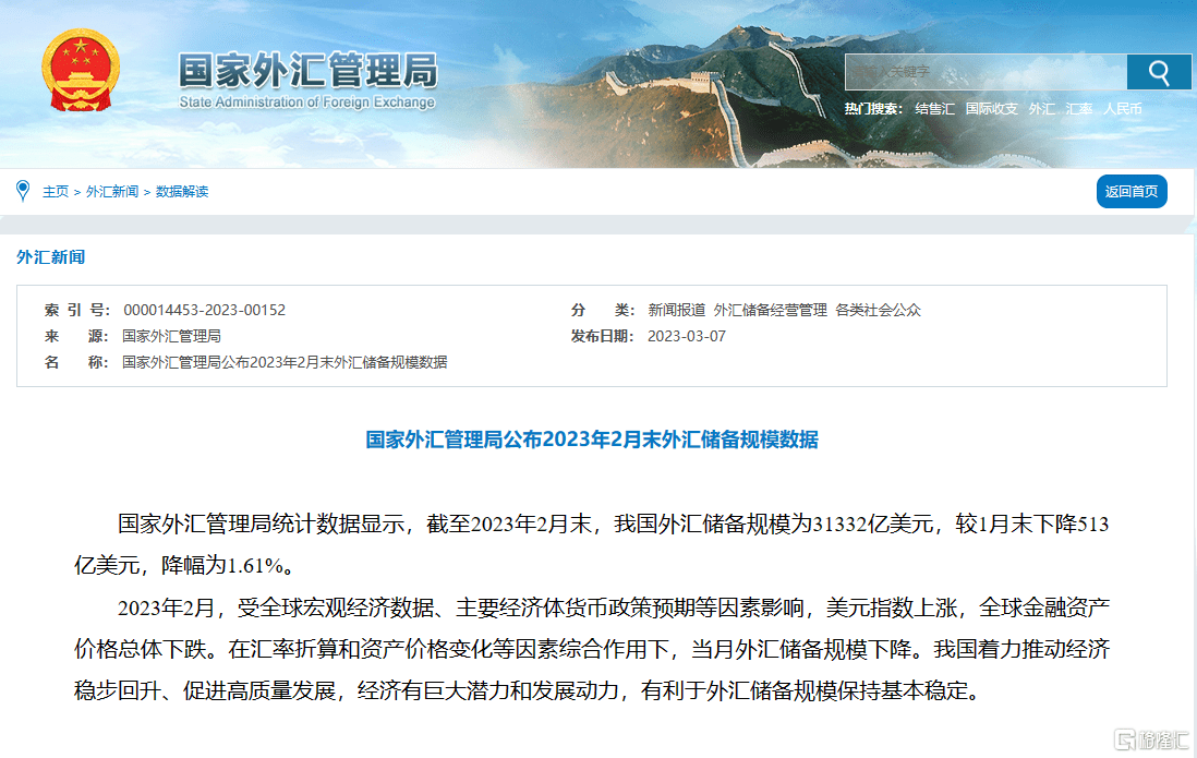 国家外汇管理局：2月末外汇储备规模为31332亿美元<strong></p>
<p>外汇管理制度</strong>，同比下降1.61%