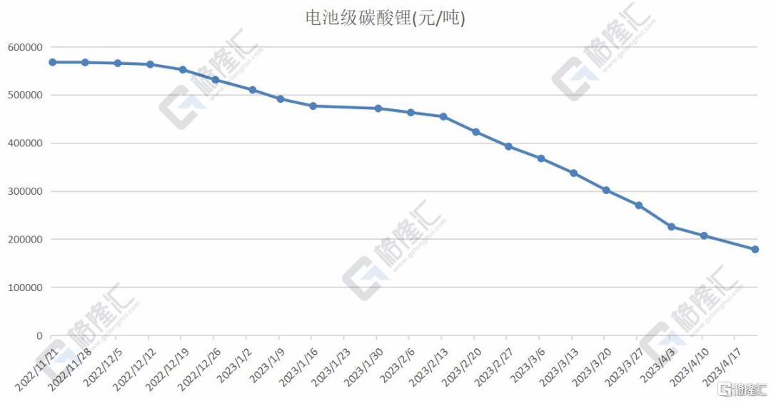 早报 (04.22）| PMI不降反升拉响警报<strong></p>
<p>外汇管理局网站</strong>，黄金"惊魂跳水"跌破2000美元；马云又有大消息！监管出手，2家科创板公司强制退市