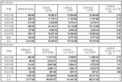 晶科电力科技股份有限公司 关于以集中竞价交易方式回购股份的 回购报告书
