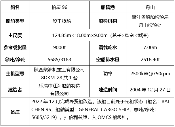 重点推荐<strong></p>
<p>外汇管理局网站</strong>！“柏辰96”等四艘热门船舶无保留价开拍丨拍船网