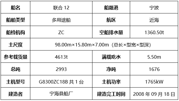 重点推荐<strong></p>
<p>外汇管理局网站</strong>！“柏辰96”等四艘热门船舶无保留价开拍丨拍船网