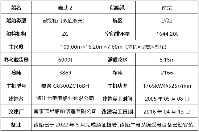 重点推荐<strong></p>
<p>外汇管理局网站</strong>！“柏辰96”等四艘热门船舶无保留价开拍丨拍船网