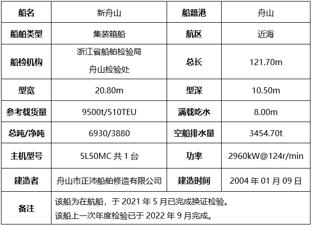 重点推荐<strong></p>
<p>外汇管理局网站</strong>！“柏辰96”等四艘热门船舶无保留价开拍丨拍船网
