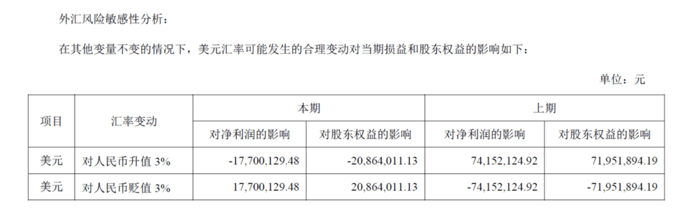 去美元化<strong></p>
<p>聊外汇</strong>，能让企业好过一点吗？