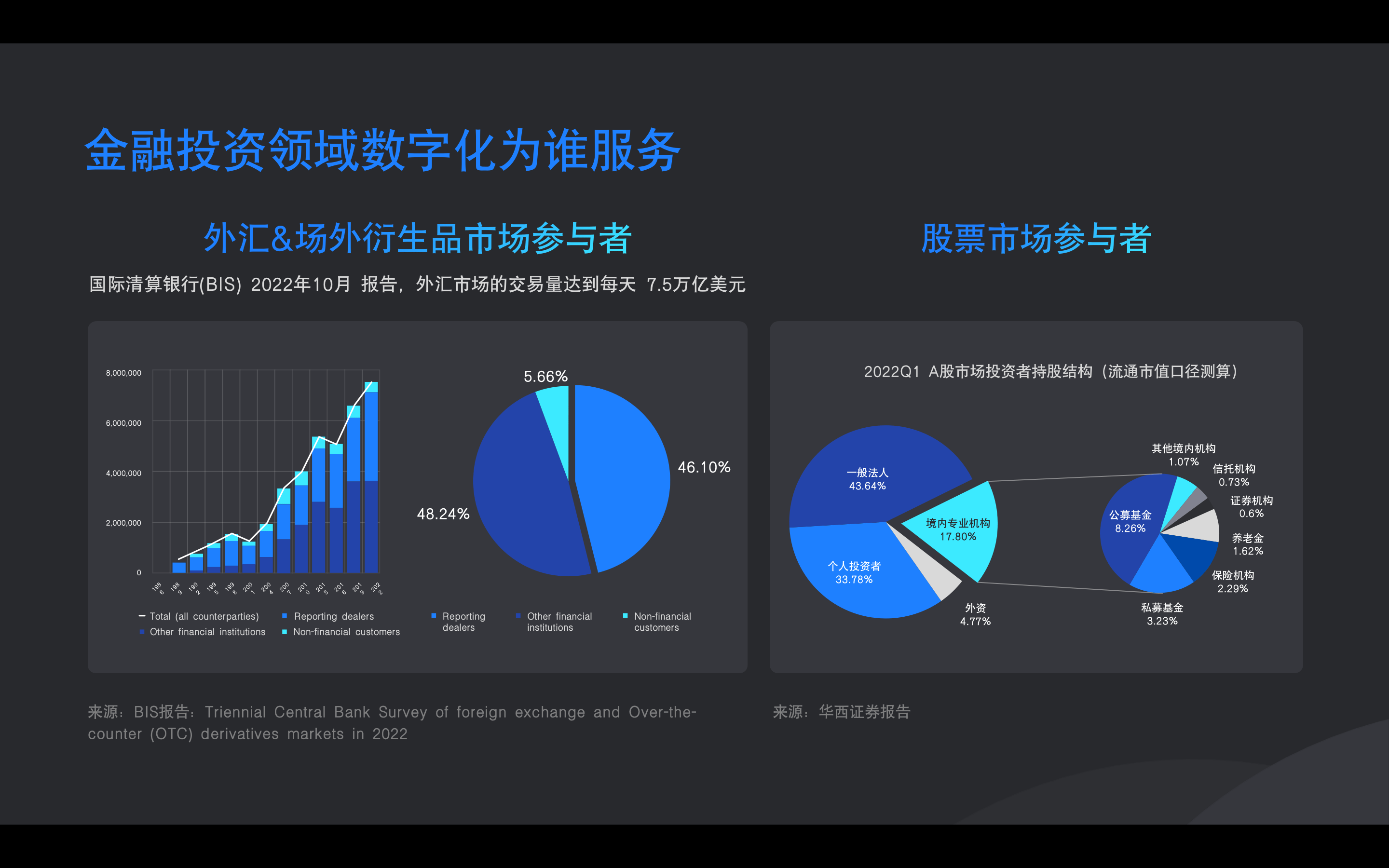 ChatGPT之后的世界：叠加的变革