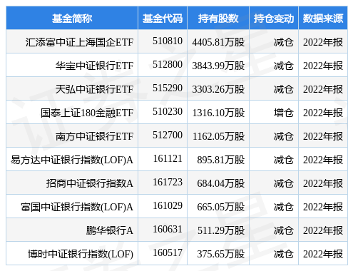 浦发银行最新公告：2022年净利512亿元 同比下降3.46%