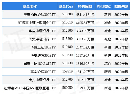 浦发银行最新公告：2022年净利润同比下降3.46% 拟10派3.2元