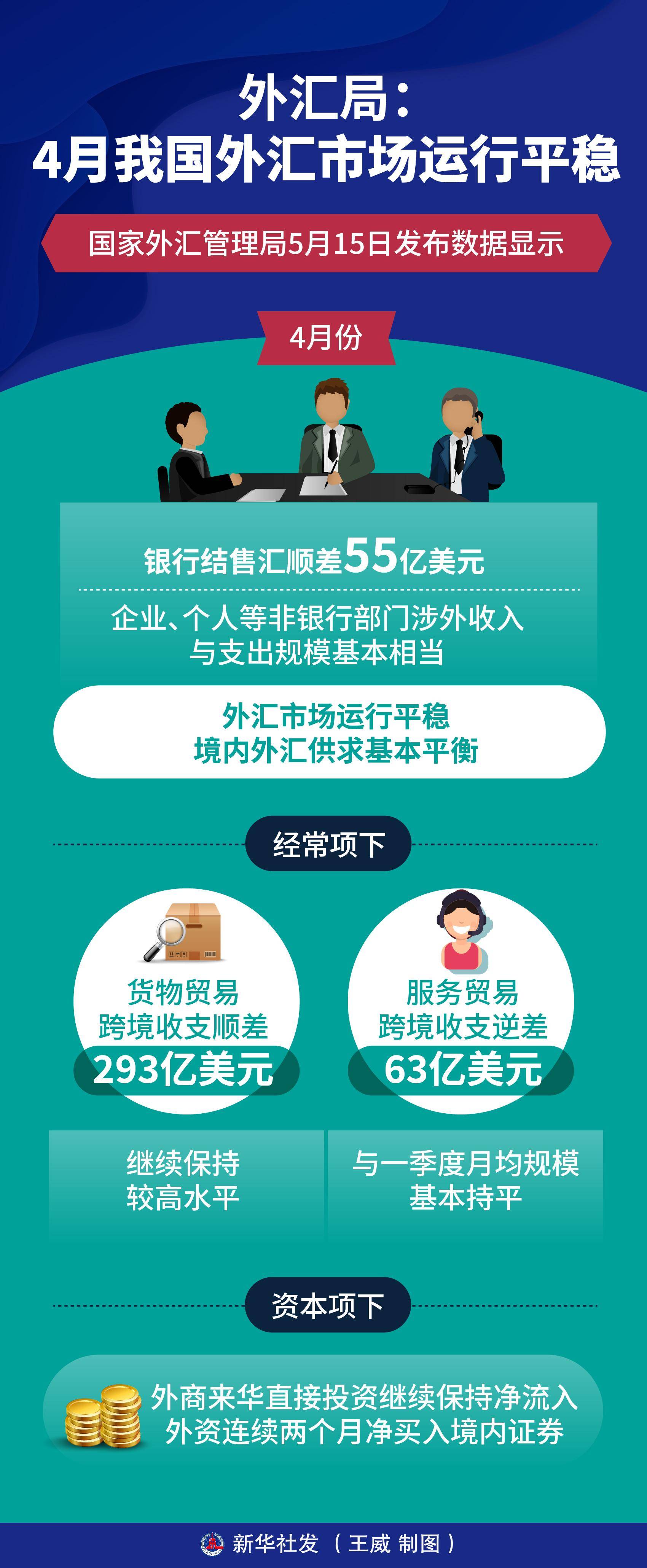 （图表）［经济］外汇局：4月<strong></p>
<p>1月外汇</strong>我国外汇市场运行平稳