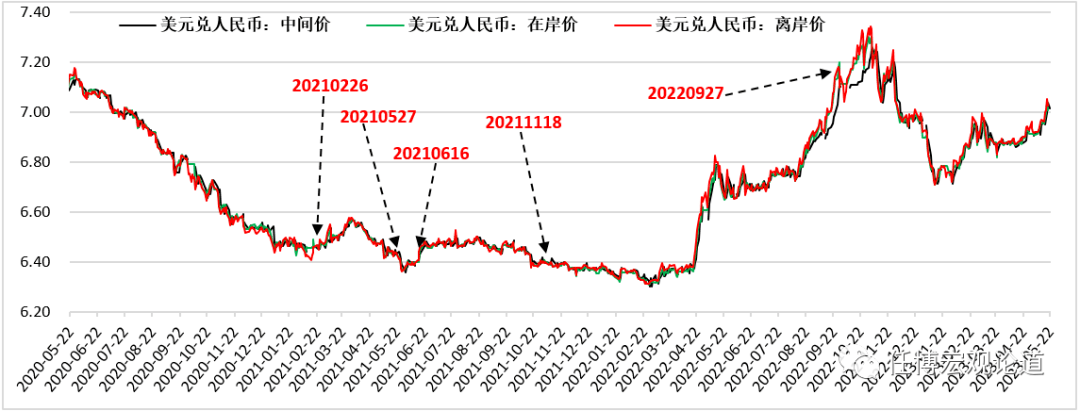 汇率和股市一样稳<strong></p>
<p>外汇点位</strong>？