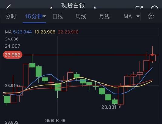 银价短线爆发逼近重要关口<strong></p>
<p>外汇日内交易</strong>！白银最新日内交易分析