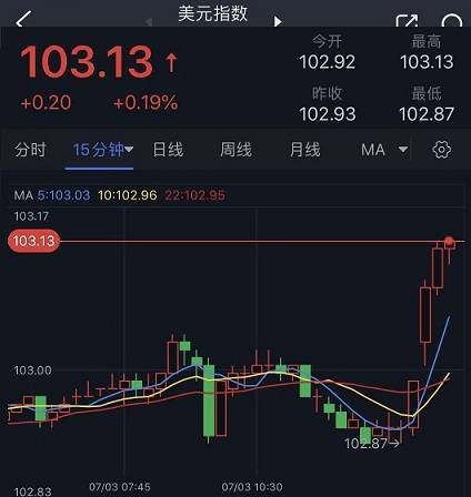 黄金突发跳水行情<strong></p>
<p>外汇日内交易</strong>！金价刚刚跌破1915美元 黄金最新日内交易分析