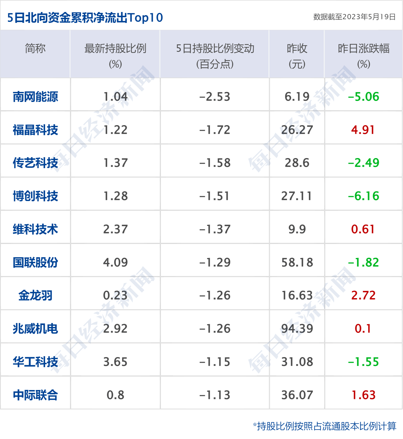 早财经丨代表突然离席！美国债务谈判骤停<strong></p>
<p>财经外汇</strong>，道指跳水300点；央行、外汇局出手：必要时纠偏；华为5倍薪酬招天才少年；手机核心团队解散？格力回应