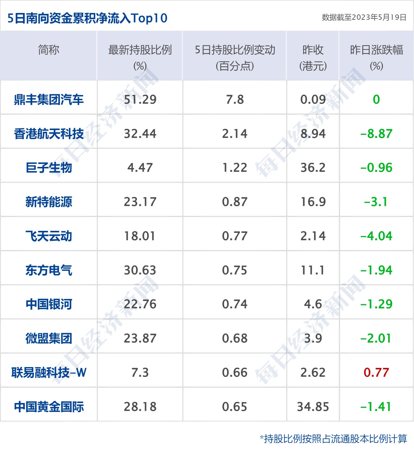早财经丨代表突然离席！美国债务谈判骤停<strong></p>
<p>财经外汇</strong>，道指跳水300点；央行、外汇局出手：必要时纠偏；华为5倍薪酬招天才少年；手机核心团队解散？格力回应