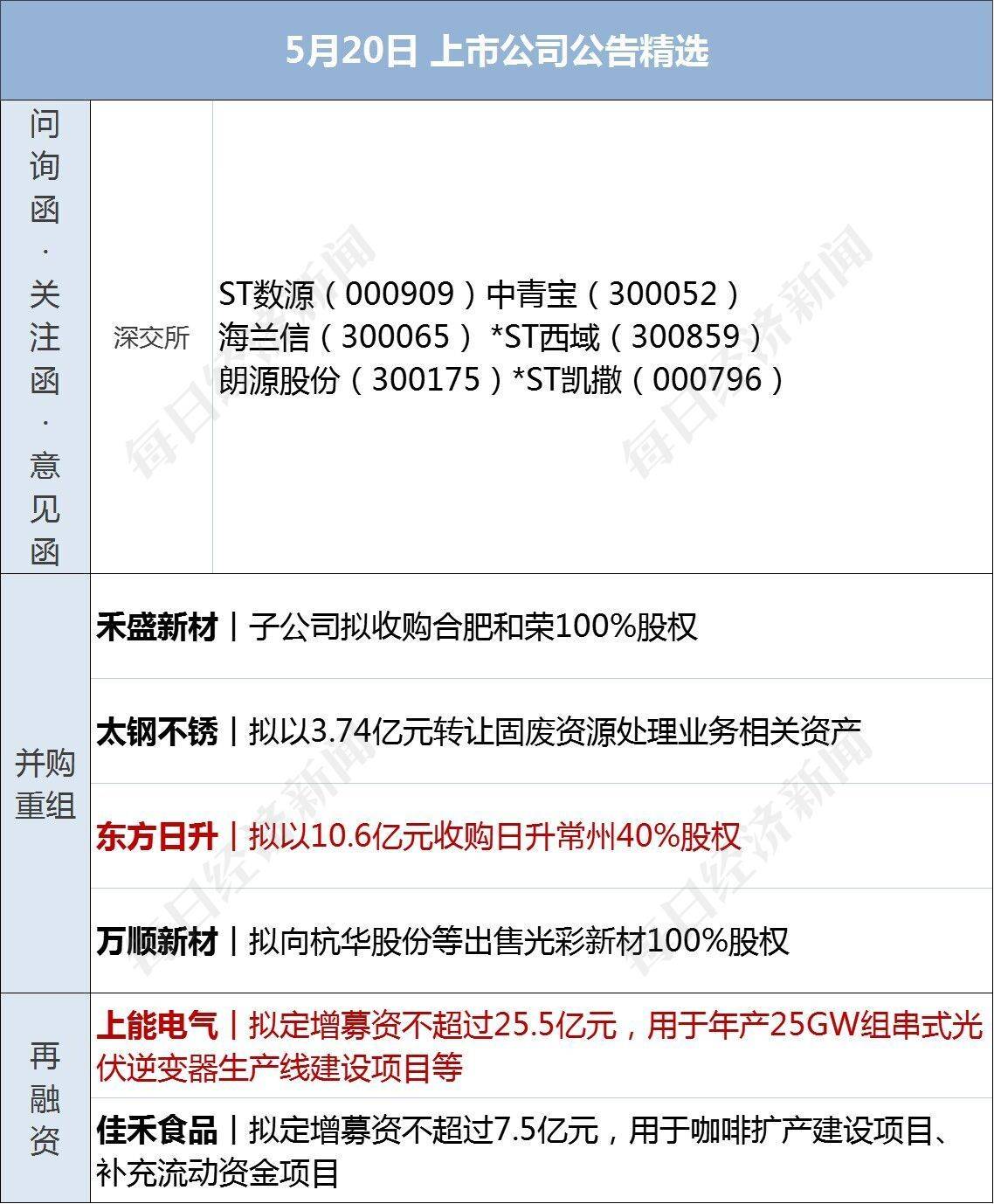 早财经丨代表突然离席！美国债务谈判骤停<strong></p>
<p>财经外汇</strong>，道指跳水300点；央行、外汇局出手：必要时纠偏；华为5倍薪酬招天才少年；手机核心团队解散？格力回应