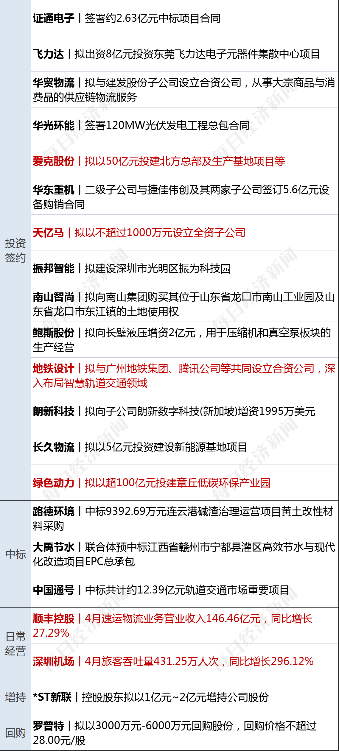 早财经丨代表突然离席！美国债务谈判骤停<strong></p>
<p>财经外汇</strong>，道指跳水300点；央行、外汇局出手：必要时纠偏；华为5倍薪酬招天才少年；手机核心团队解散？格力回应