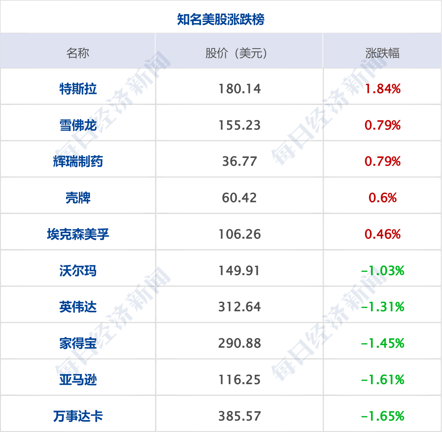 早财经丨代表突然离席！美国债务谈判骤停<strong></p>
<p>财经外汇</strong>，道指跳水300点；央行、外汇局出手：必要时纠偏；华为5倍薪酬招天才少年；手机核心团队解散？格力回应